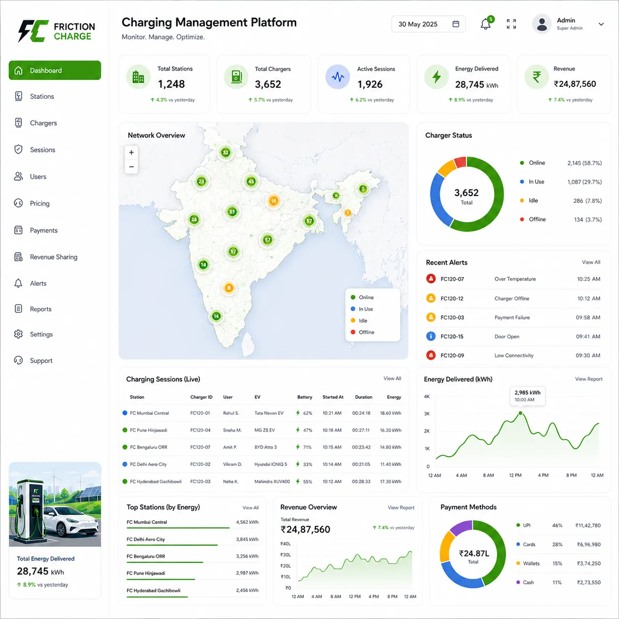 Charging Management Platform