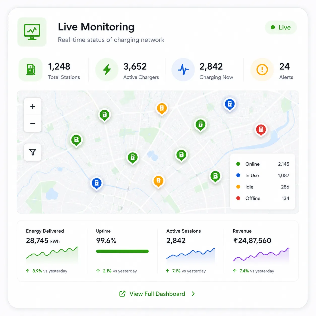 Live Monitoring