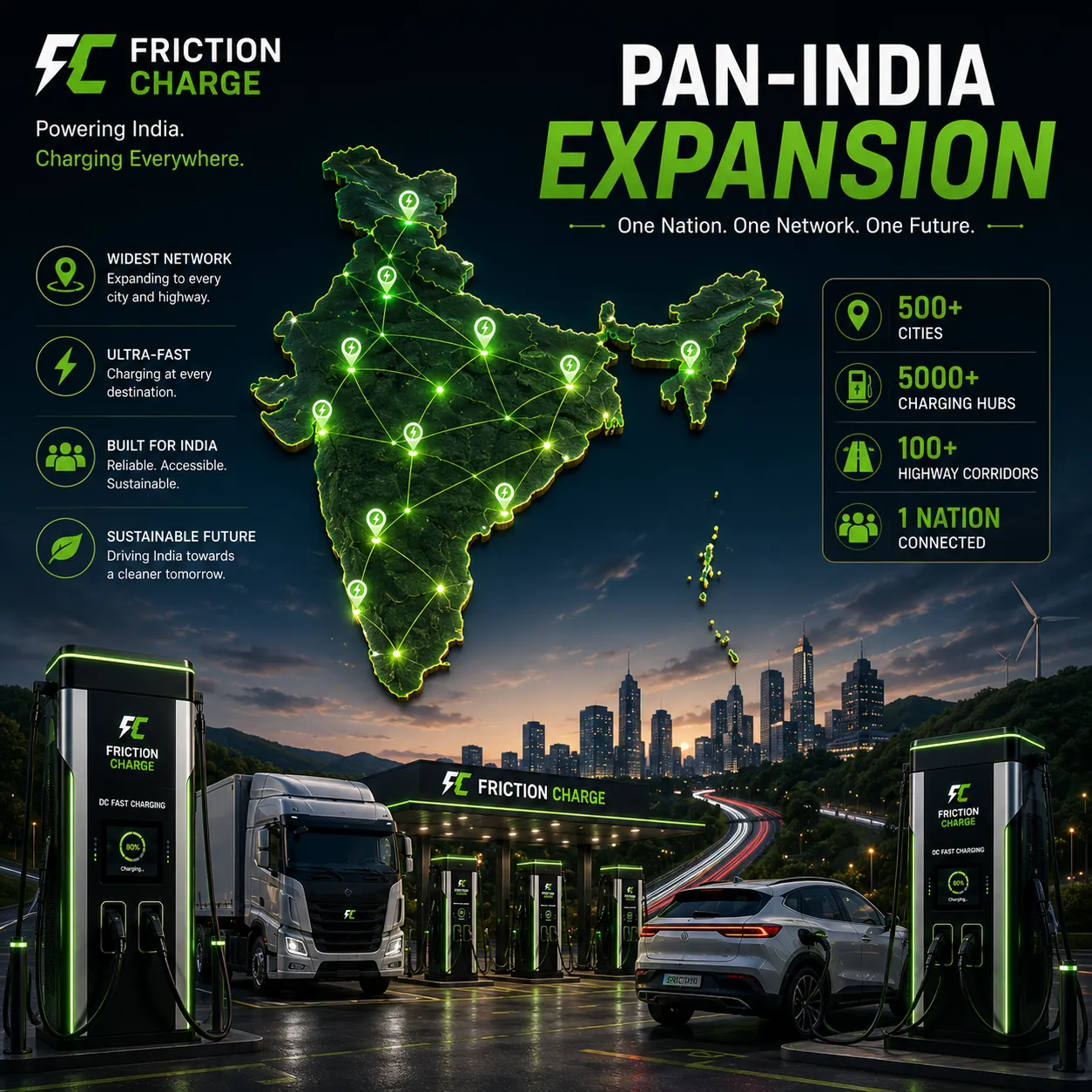 Pan-India Expansion